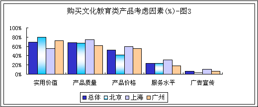 充電，不變的話題 市場調查與趨勢洞察