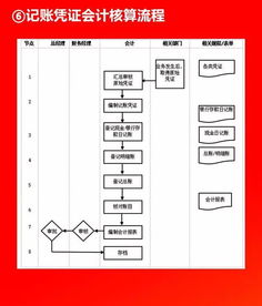 全套公司管理流程圖干貨分享 含可修改Word模板，助力高效運(yùn)營(yíng)與精準(zhǔn)市場(chǎng)調(diào)查