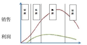 國(guó)星光電股份有限公司存貨管理優(yōu)化策略研究——基于市場(chǎng)調(diào)查的分析