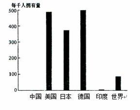 跨國(guó)視野下的產(chǎn)品普及率洞察 市場(chǎng)調(diào)查與戰(zhàn)略分析