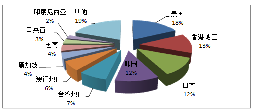 2016年第一季度全國旅行社統計調查情況公報解讀 市場動態與發展趨勢